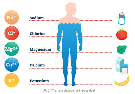 Electrolyte Imbalance
